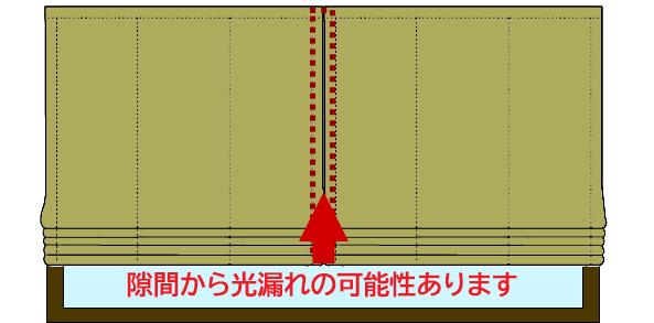 台と台の隙間について