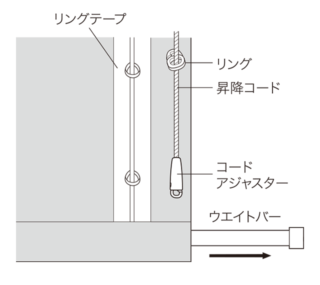 プレーンシェードの場合