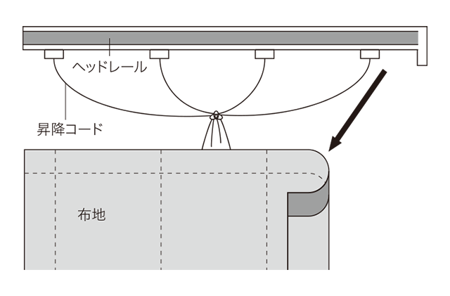 コードを束ねる