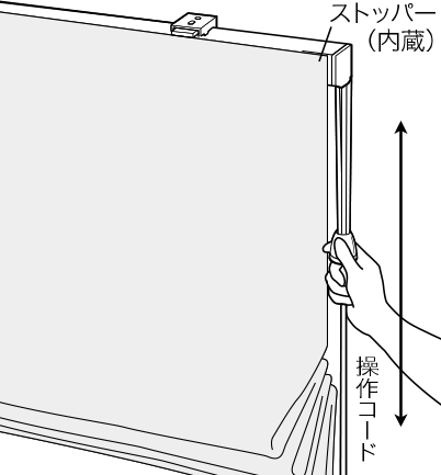 コード式