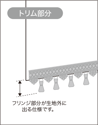 トリム付シェード図解