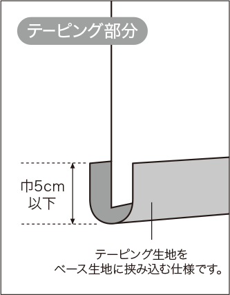 テーピング付シェード図解