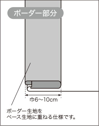 ボーダー付シェード図解